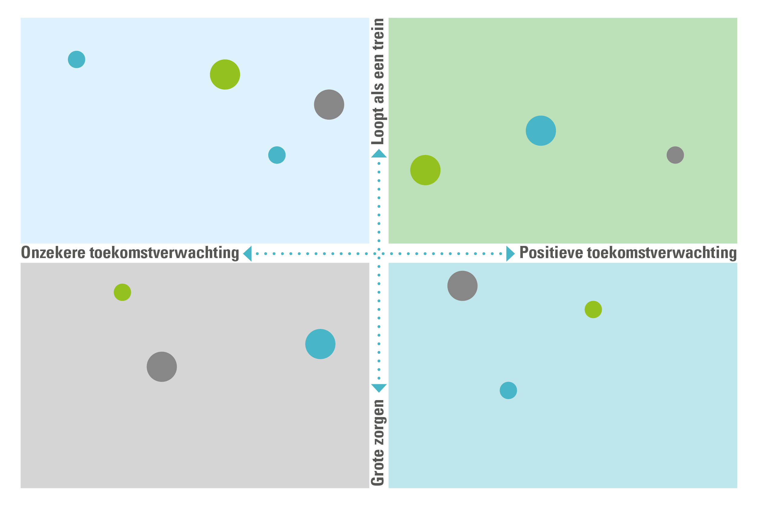 4 Scenario's marketingstrategie